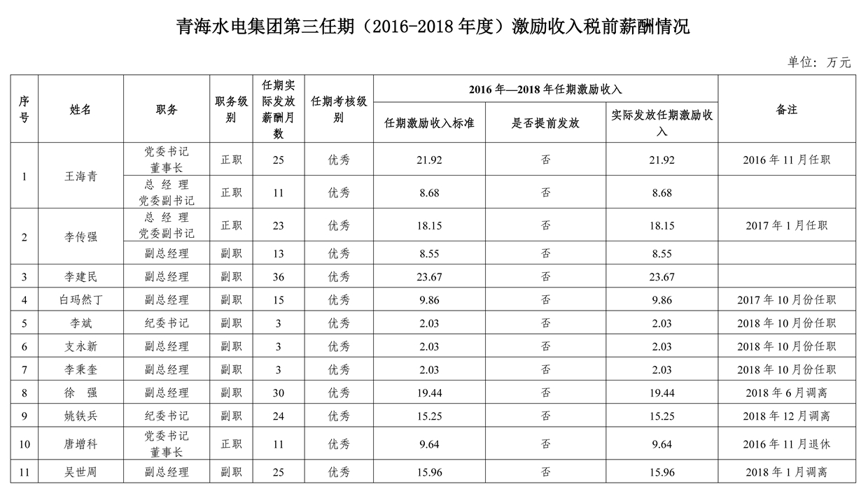 第三任期激勵收入公示_副本.jpg