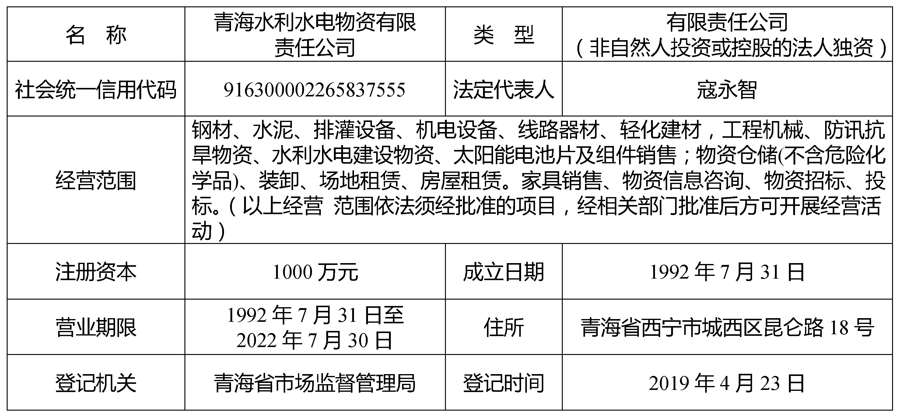 水電物資公司.jpg