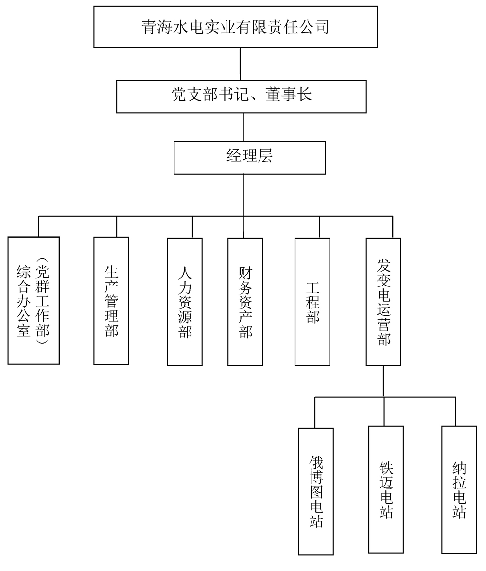 13-水電實業（物資）公司基本情況_頁面_6.jpg